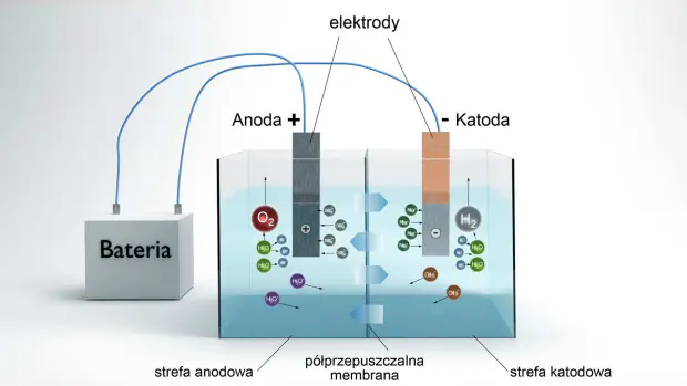 Uproszczony schemat elektrolizy wodnego roztworu